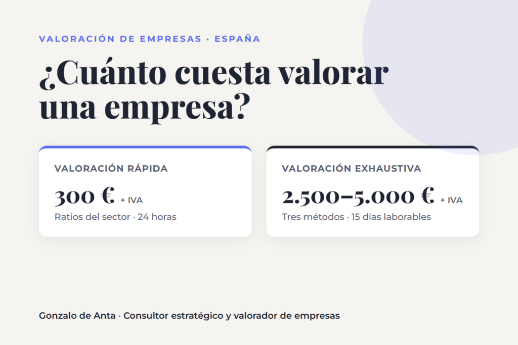 Cuánto cuesta valorar una empresa: valoración rápida 300 € y exhaustiva de 2.500 a 5.000 €